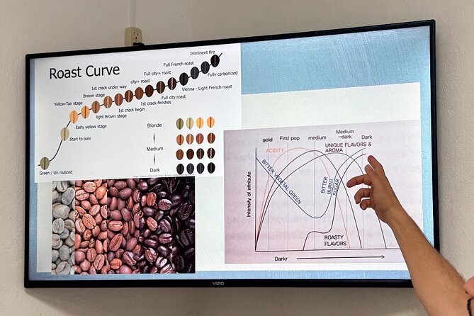 Sueños de Cafe - A Coffee Lovers Dream - The guides add warmth to a long day