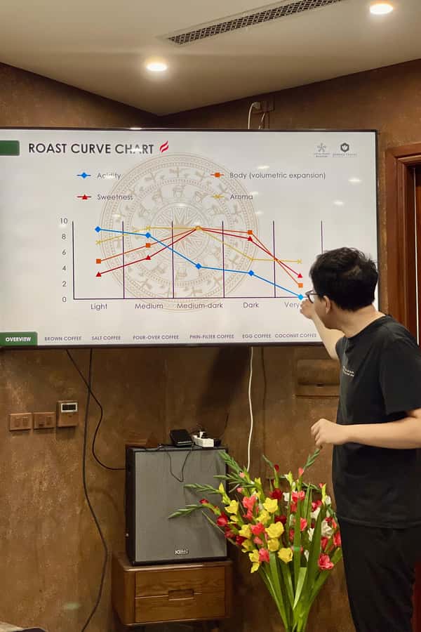 Vietnamese Coffee 101 Workshop - Key points at a glance